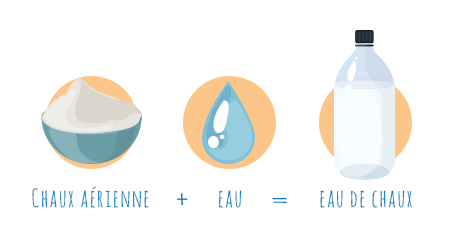 Eau de chaux : qu'est-ce que c'est et comment l'utiliser ?